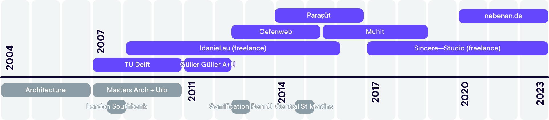 CV Graph (outdated)